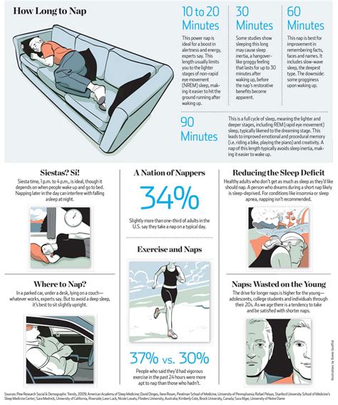 Perfect Nap Guide Infographic