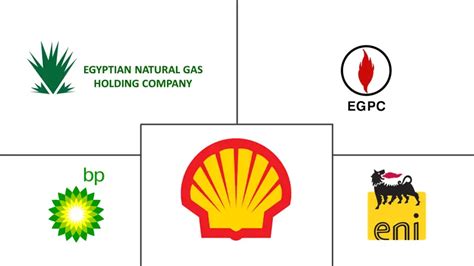 Egypt Oil & Gas Midstream Market - Size, Share & Companies