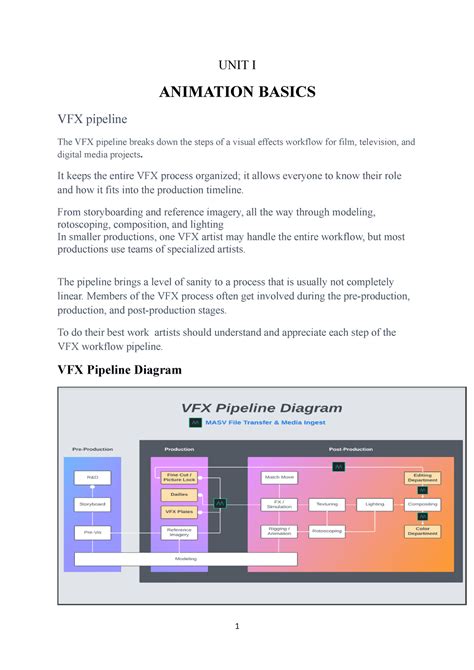 Unit 1 - ANIMATION BASICS - UNIT I ANIMATION BASICS VFX pipeline The VFX pipeline breaks down ...