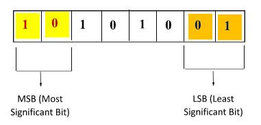 A Complete Basic Guide to Steganography for Beginners | Exclusive Blog ...