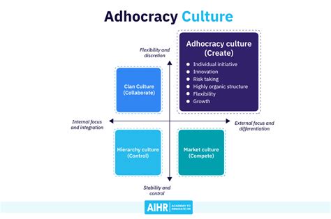 Adhocracy Culture: A Full Guide for HR Professionals - AIHR