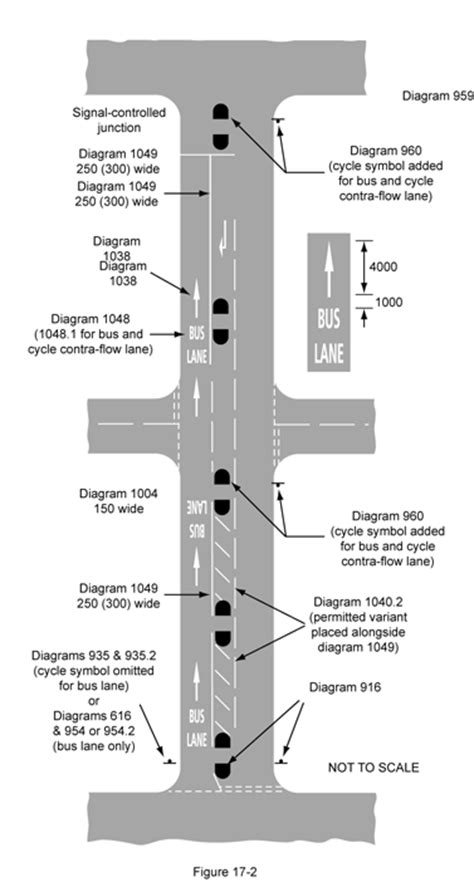 Bus Lane Road Markings