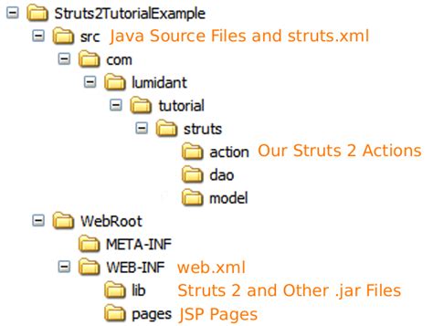 Struts 2 Tutorial – Getting Started | Ben McCann