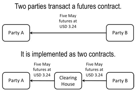 Futures Contract - GlynHolton.com