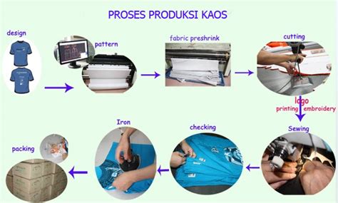 Contoh Skema Proses Produksi Baju Kaos Berkerah - IMAGESEE