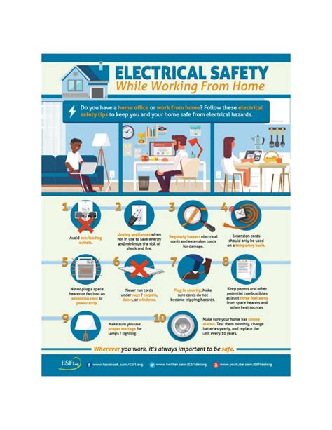 Electrical Safety Tips At Work