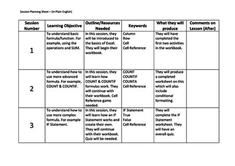 Spreadsheet Scheme of Work v1 | Teaching Resources