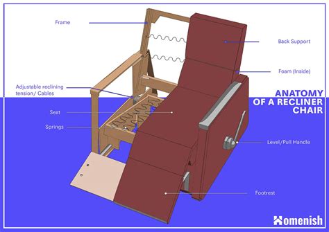 Recliner Parts Diagram: Unveiling the Mechanics Within - Archute