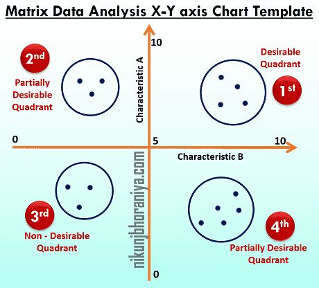 Matrix Data Analysis Diagram | Explained with Example