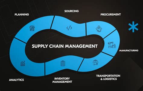 Supply Chain Management Software System ☑️ Features & Integration