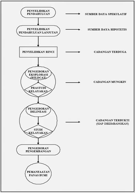 Suara Geologi: KLASIFIKASI POTENSI ENERGI PANAS BUMI DI INDONESIA