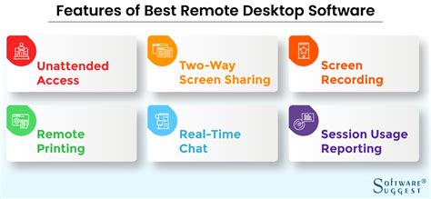 20 Best Remote Desktop Software in 2023