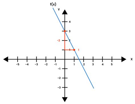 Perbedaan Gambar Dan Grafik Fungsi Linear - IMAGESEE