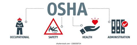 5,781 Osha Images, Stock Photos, 3D objects, & Vectors | Shutterstock