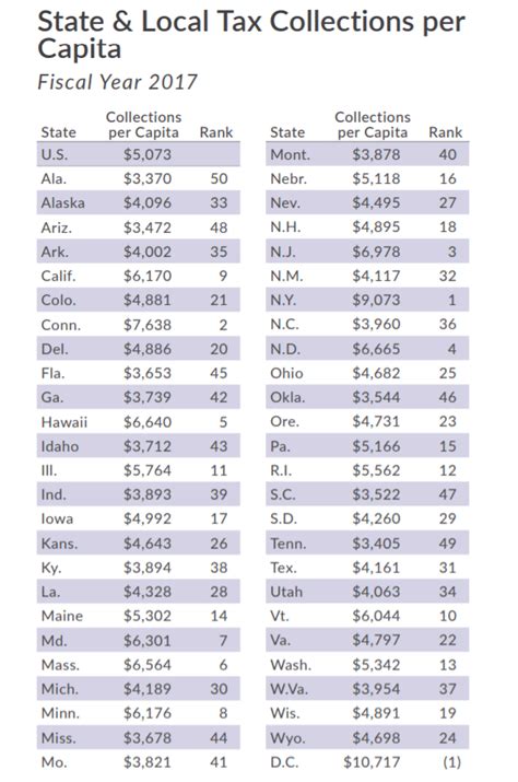 United States Income Tax Brackets, Explained | LaptrinhX / News