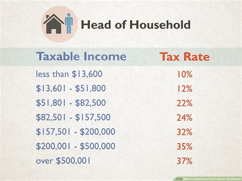 How To Check Federal Income Tax » Tradefashion