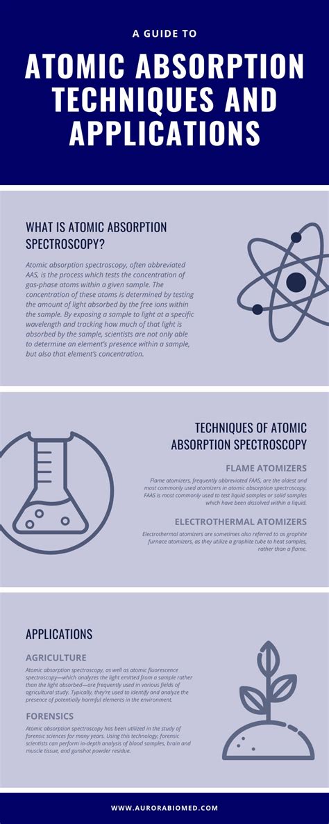 Atomic Spectroscopy PDF Atomic Absorption Spectroscopy Mass, 42% OFF