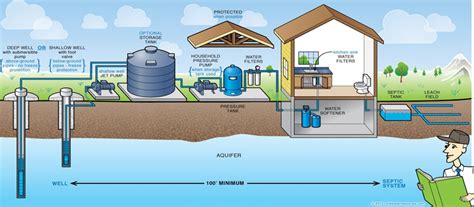 Safety Tips For Well Pump House Design | Pump Motor Winch