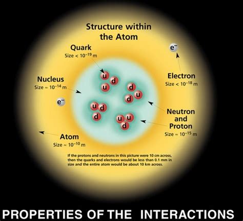 Subatomic Particles - AstroEd