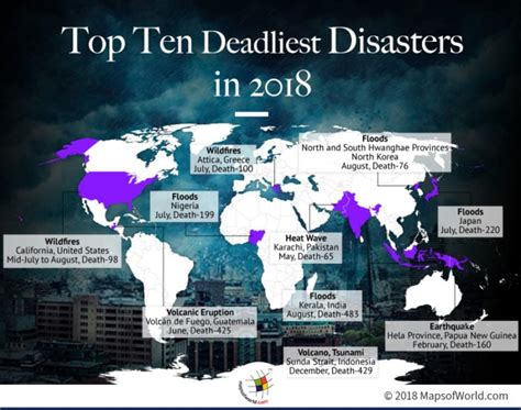 Map Showing Deadliest Disasters in 2018 - Answers