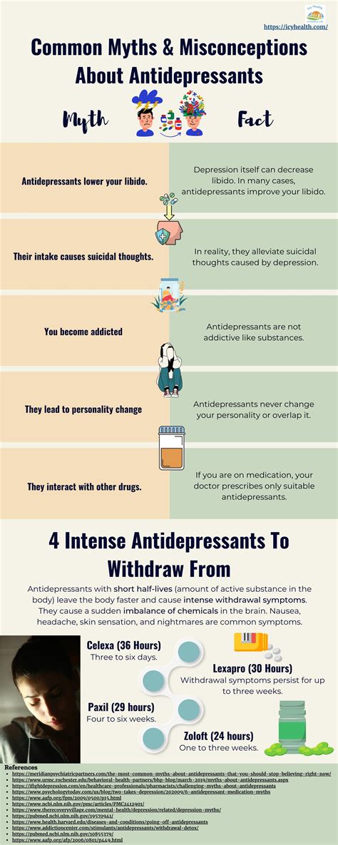 10 Mirtazapine Withdrawal Symptoms You Should Know