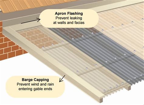 Suntuf Sunlite Twinwall Installation guide and tips - Polycarbonate ...