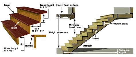 Standard Dimensions For Stairs – Engineering Feed