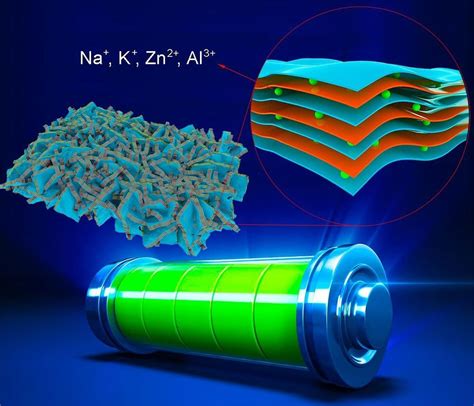 Improved Advanced Energy Storage Using New Nano-Engineering Strategy