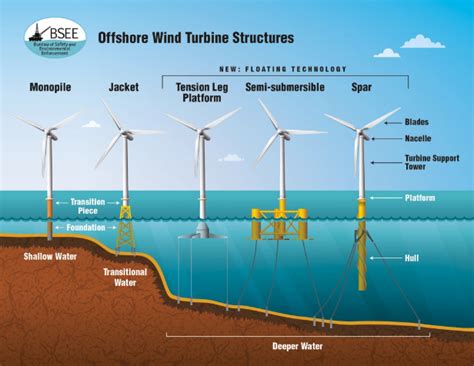 South Jersey Port Plans Pioneering Construction of Offshore Wind ...