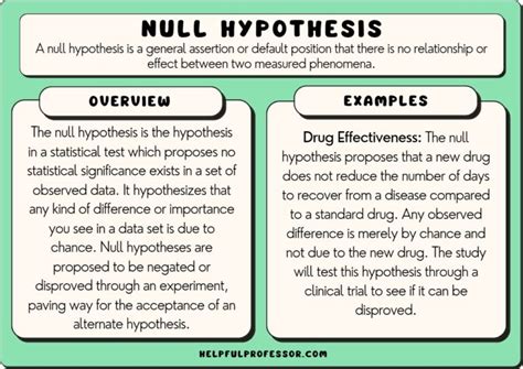 15 Null Hypothesis Examples (2024)