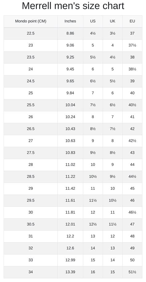 Merrell men's and women's size chart | RunRepeat