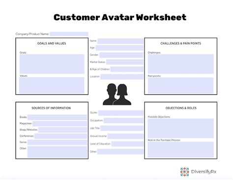 Free Download: Customer Avatar Worksheet Template