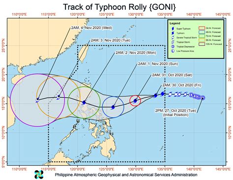 Typhoon Rolly intensifies