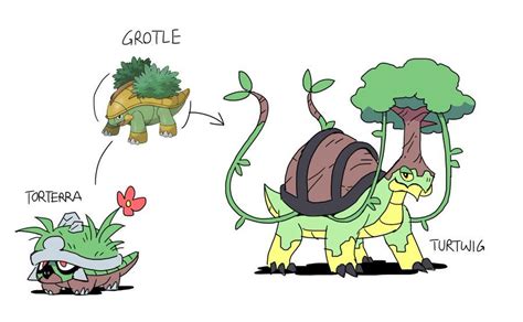 Turtwig Evolution Chart