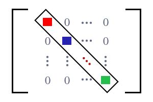 Diagonal Matrix