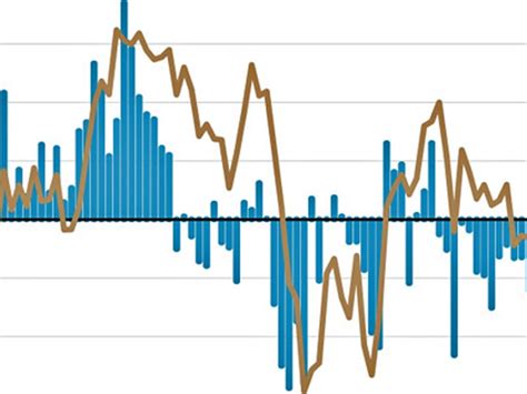 Emerging Market Fund Flows, Jan. 24 - Business Insider