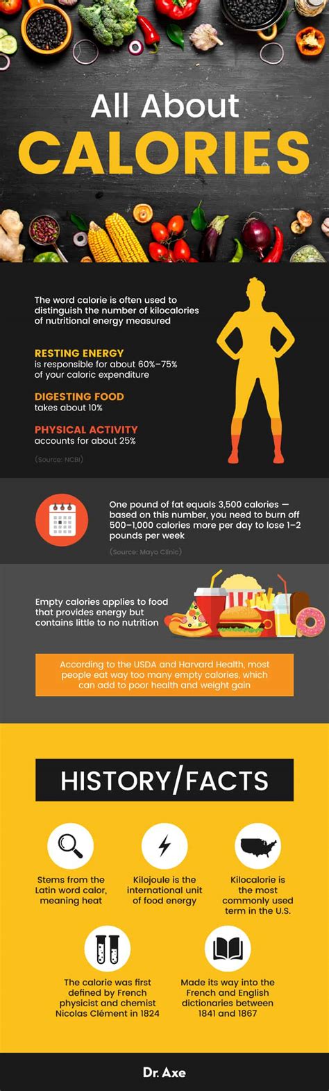 How Many Calories Should I Eat a Day? - Dr. Axe