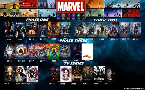 Marvel Cinematic Universe Timeline by Ghost4Rider by Ghost4Rider on ...