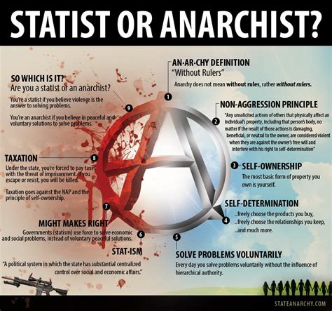 What Is Anarchy? | IT