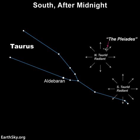 EarthSky | Taurid meteors in 2024: All you need to know