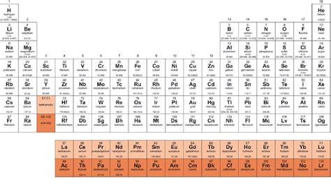 Figure 2 from On the discovery of new elements (IUPAC/IUPAP Provisional Report) | Semantic Scholar