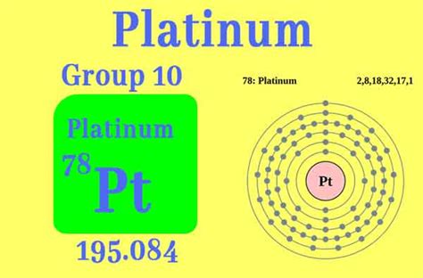 Platinum alloys ||What Platinum is Used for||Platinum Chemical Properties