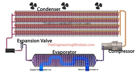 11+ Chiller Diagram Parts - GinoMarianna