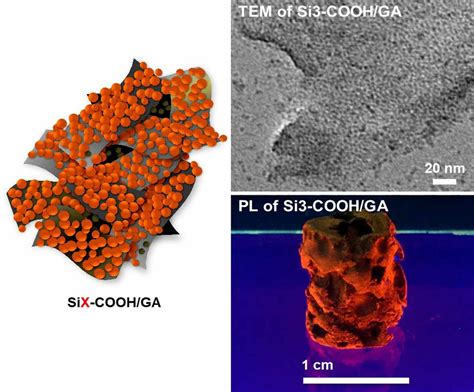 Tiny silicon nanoparticles cement new era for ultra-high capacity ...