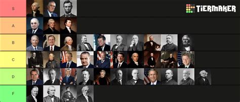 My U.S. Presidents Tier List : r/tierlists