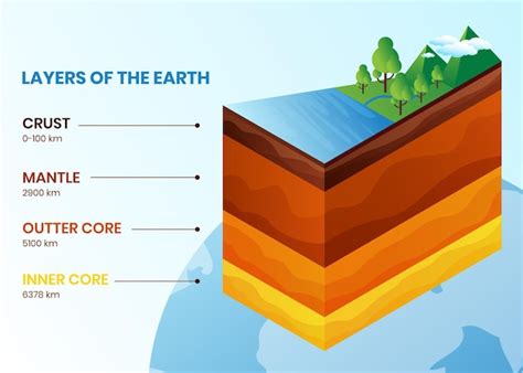 Sedimentary Layers Diagram