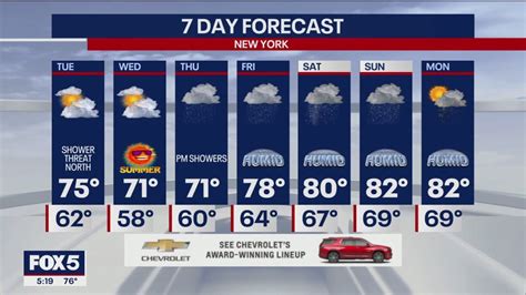 Weather forecast | FOX 5 New York