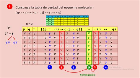 Equivalencia Lgica Con Tablas De Verdad Y Leyes Lgicas