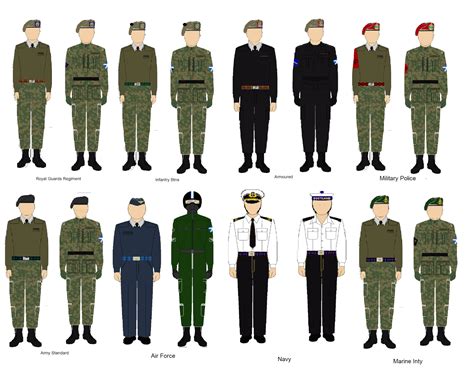 Sam's Ramblings : Scottish armed forces uniforms