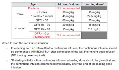 ASK DIS: Vancomycin : Continuous Infusion